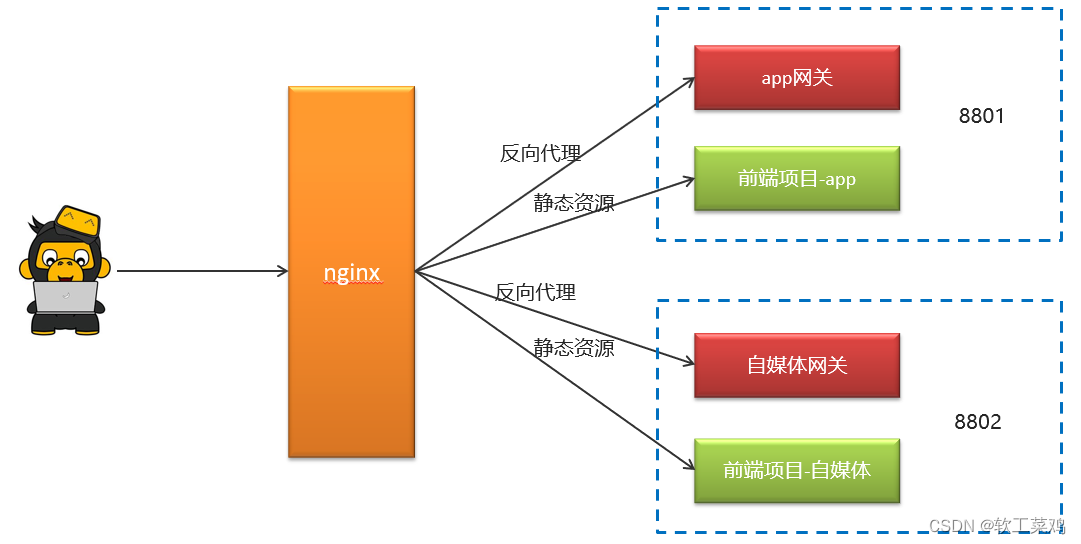 黑马头条 SpringBoot+SpringCloud+ Nacos等企业级微服务架构项目,第67张