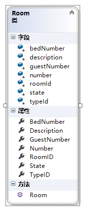 【C#项目】酒店管理系统-WinForm+MySQL,在这里插入图片描述,第13张