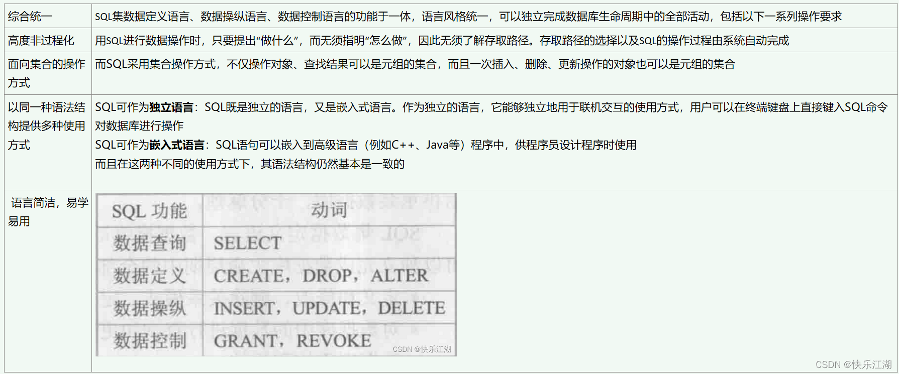 【数据库系统概论】第三章关系数据库标准语言SQL,第1张