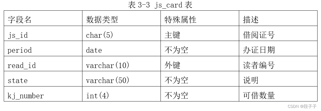 学校图书借阅管理系统(MySQL),在这里插入图片描述,第11张