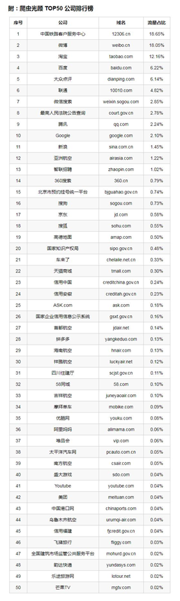 国内爬虫图鉴,在这里插入图片描述,第15张