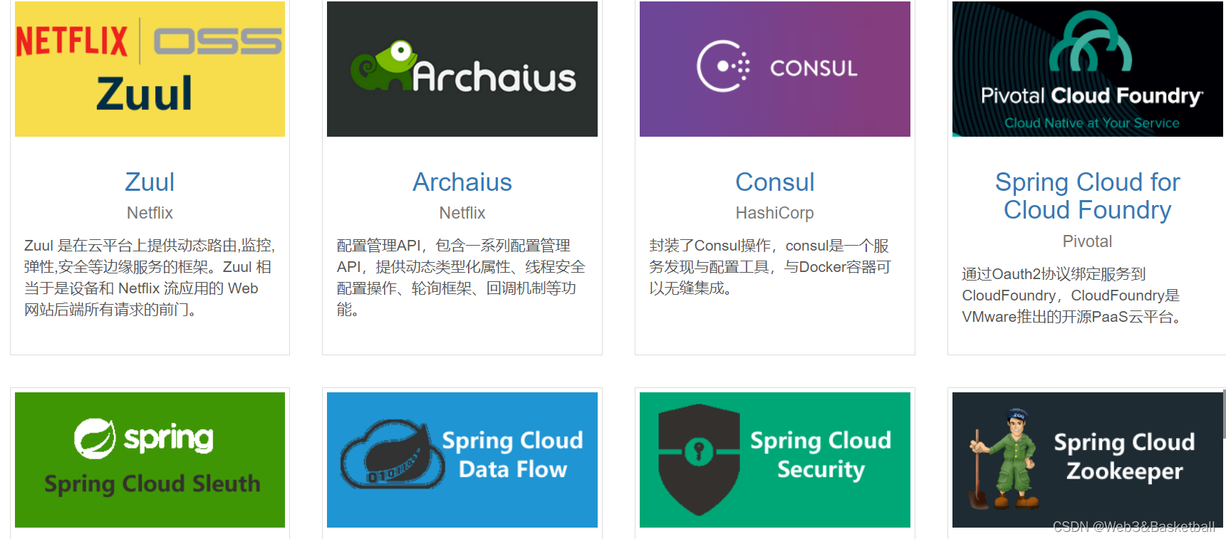 Spring Cloud 实战 | 解密负载均衡Ribbon底层原理，包含实战源码,在这里插入图片描述,第4张