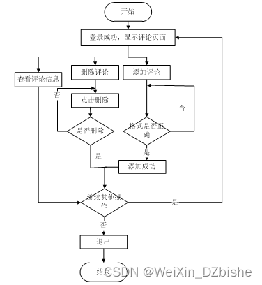 （附源码）springboot美食分享系统 毕业设计 612231,第12张