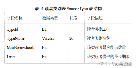 基于Java+Swing+mysql实现图书借阅管理系统--期末大作业（含实训报告）,在这里插入图片描述,第12张