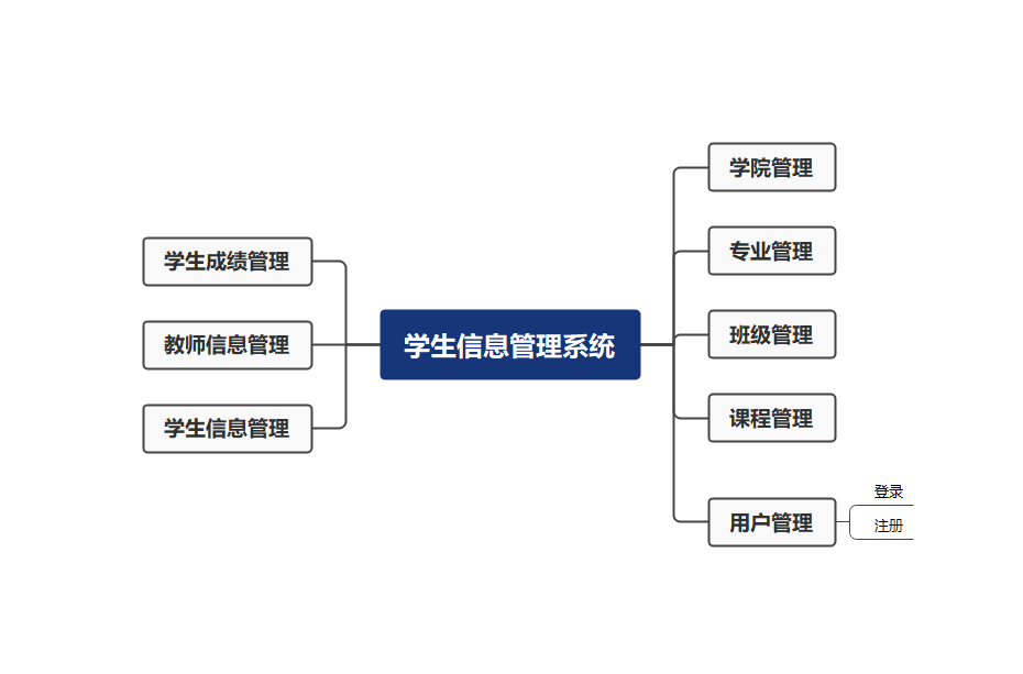 [Python+Django]Web学生信息管理系统数据库设计及系统实现,第2张