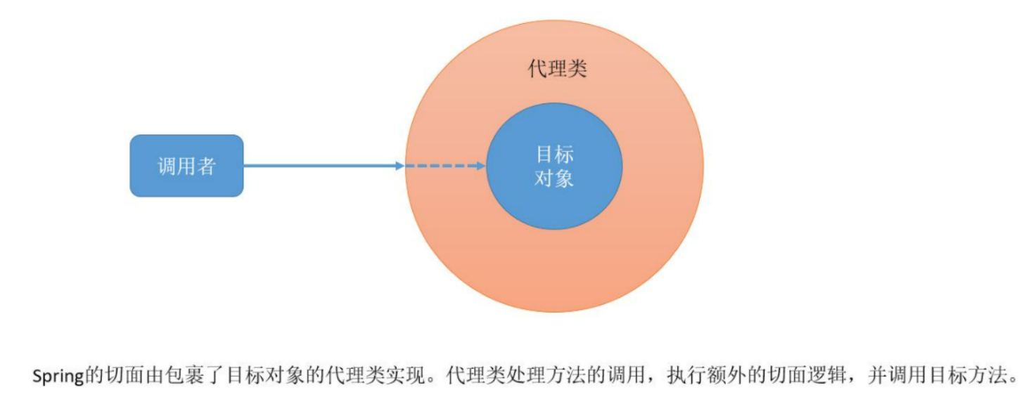 SpringAOP面向切面编程,img,第7张