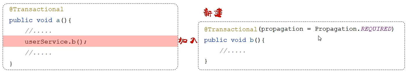 Springboot——事物管理,image-20230517142250530,第1张