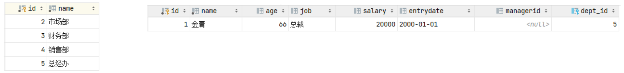 MySQL—约束：外键约束、语法（添加外键、删除外键）和删除更新行为（CASCADE、SET NULL和图形化界面删除更新）,image-20230402001649934,第22张