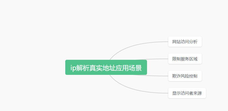 SpringBoot轻松实现ip解析(含源码),image-20231020111556058,第2张