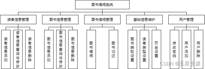 基于Java+Swing+mysql实现图书借阅管理系统--期末大作业（含实训报告）,在这里插入图片描述,第1张