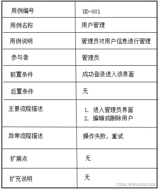 自习室管理系统的设计与实现,第5张