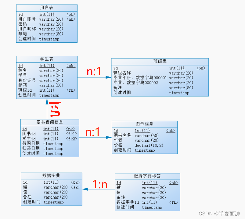 SpringBoot项目----图书管理系统（详解）,第2张