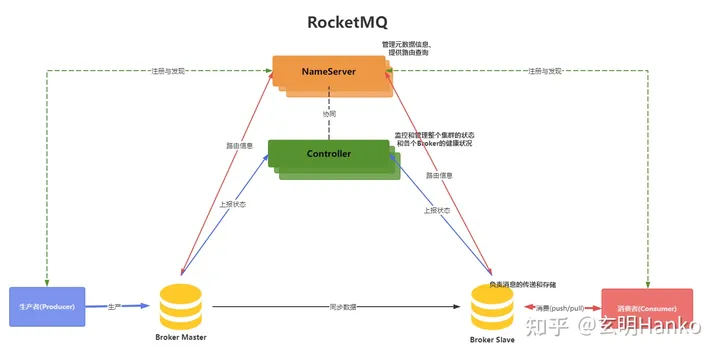 消息队列黄金三剑客:RabbitMQ、RocketMQ和Kafka全面对决,谁是最佳选择?,第2张 消息队列黄金三剑客:RabbitMQ、RocketMQ和Kafka全面对决,谁是最佳选择?,第2张