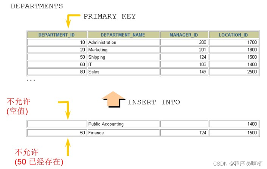 MySQL——约束(constraint),在这里插入图片描述,第3张