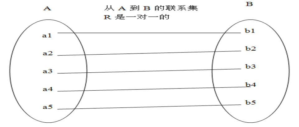 [MySQL]数据库原理2，三大范式，E-R图，DataBase，数据库管理系统（DBMS），Relationship，实体、属性、联系 映射基数，关系型数据库，联系的度数等——喵喵期末不挂科,第3张