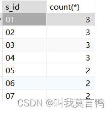 Mysql经典例题练习与总结,在这里插入图片描述,第32张