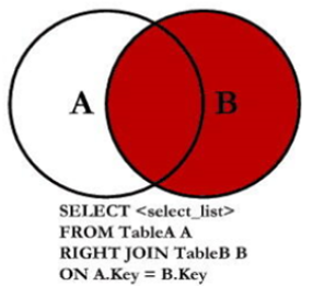 【MySQL】多表查询(JOINUNION),在这里插入图片描述,第6张