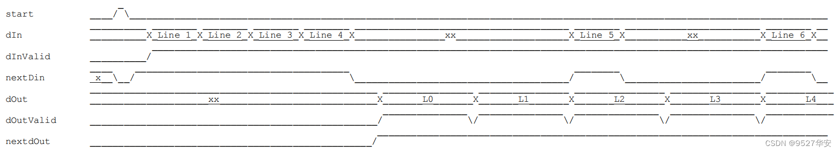 国产高云FPGA：纯verilog实现视频图像缩放，提供6套Gowin工程源码和技术支持,在这里插入图片描述,第10张