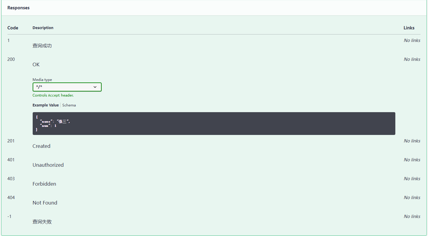 springboot 集成 Swagger3（速通）,第12张
