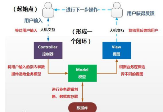 springboot健身房管理系统 毕业设计-附源码031807,第6张