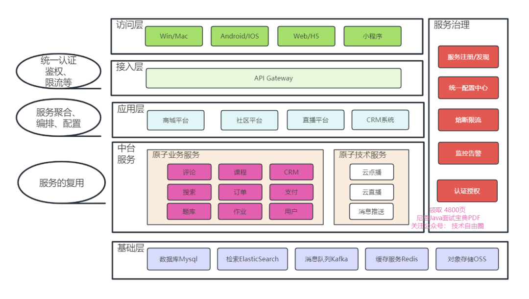 【技术驿站】分布式基础与常见面试问题,image-20230902194908371,第18张