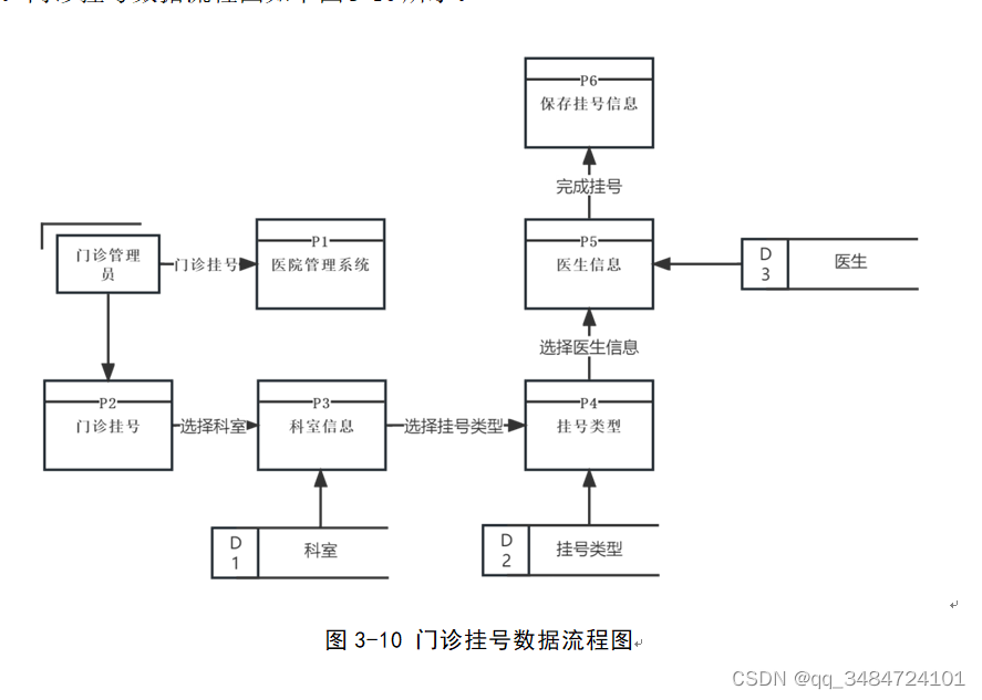 SpringBoot医院管理系统设计与实现,第2张