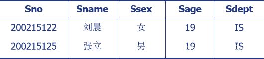 数据库系统概论——关系代数详解,在这里插入图片描述,第10张