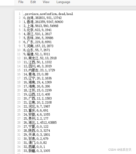Python 疫情数据可视化（爬虫+数据可视化）（Jupyter环境）,第3张