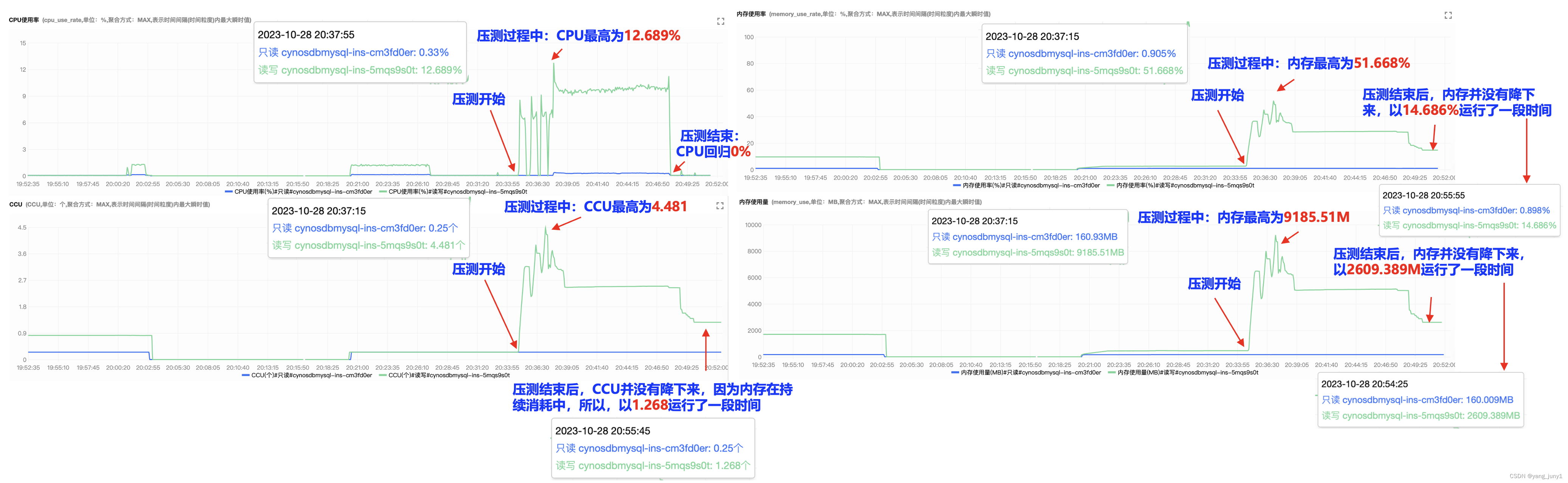 【腾讯云 TDSQL-C Serverless 产品体验】TDSQL-C MySQL Serverless助力企业降本增效直播读后感,在这里插入图片描述,第62张