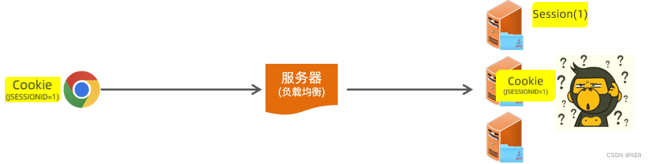 springboot登录验证,在这里插入图片描述,第26张