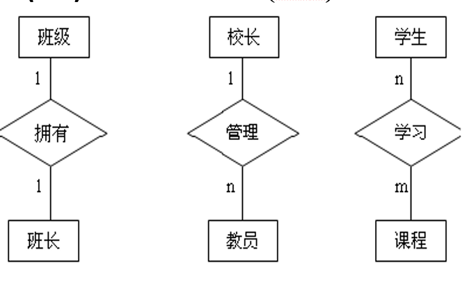 [MySQL]数据库原理2，三大范式，E-R图，DataBase，数据库管理系统（DBMS），Relationship，实体、属性、联系 映射基数，关系型数据库，联系的度数等——喵喵期末不挂科,第8张