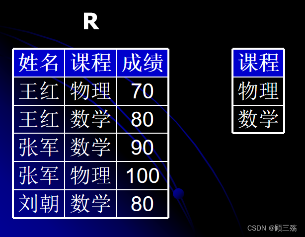 【Access】Access：SQL 语句汇总,第10张