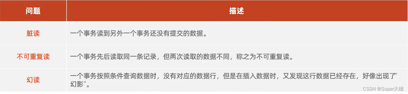 【MySQL】不就是事务,第5张