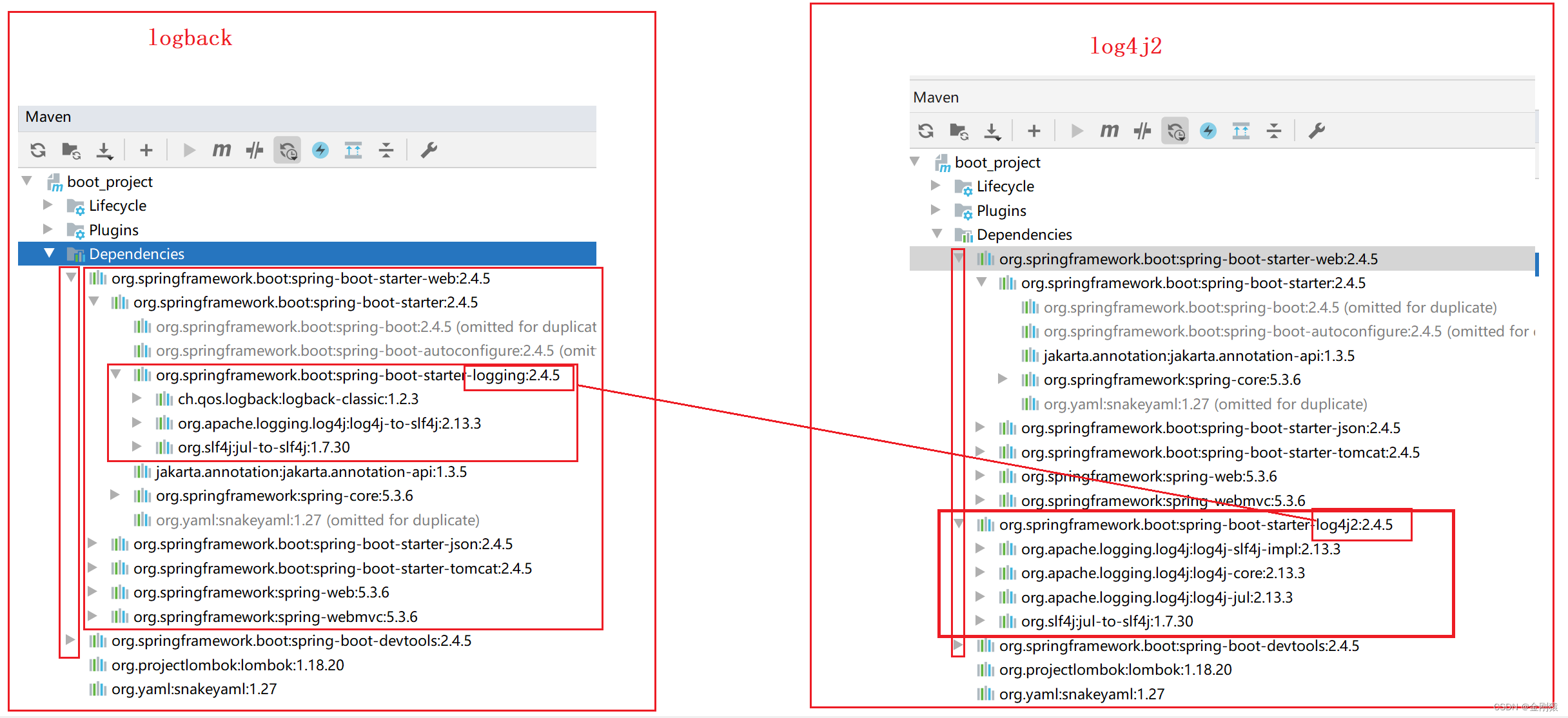 23、springboot日志使用入门-- SLF4J+Logback 实现（springboot默认的日志实现），日志打印到控制台及日志输出到指定文件,在这里插入图片描述,第15张