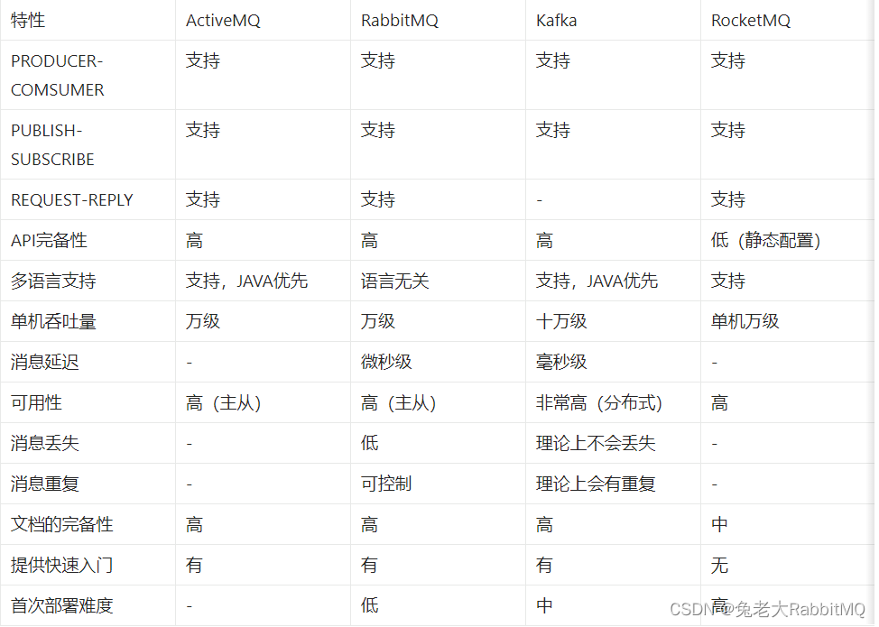 兔老大的系统设计（二）定时系统（延时队列）,第7张