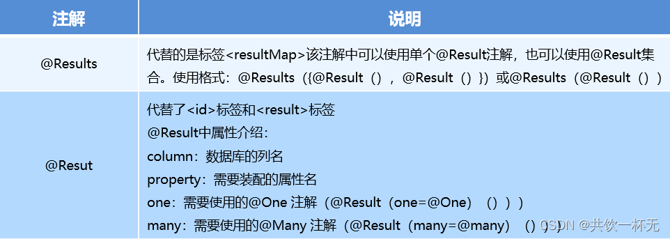 MyBatis多表查询和注解开发,在这里插入图片描述,第8张