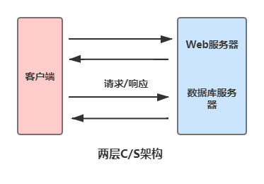 Maven和Tomcat配置和环境基于idea搭建一篇搞定,image-20230322173150589,第54张