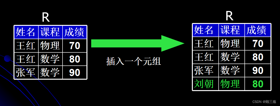 【Access】Access：SQL 语句汇总,第32张