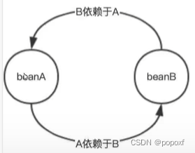Spring Bean的生命周期,第4张