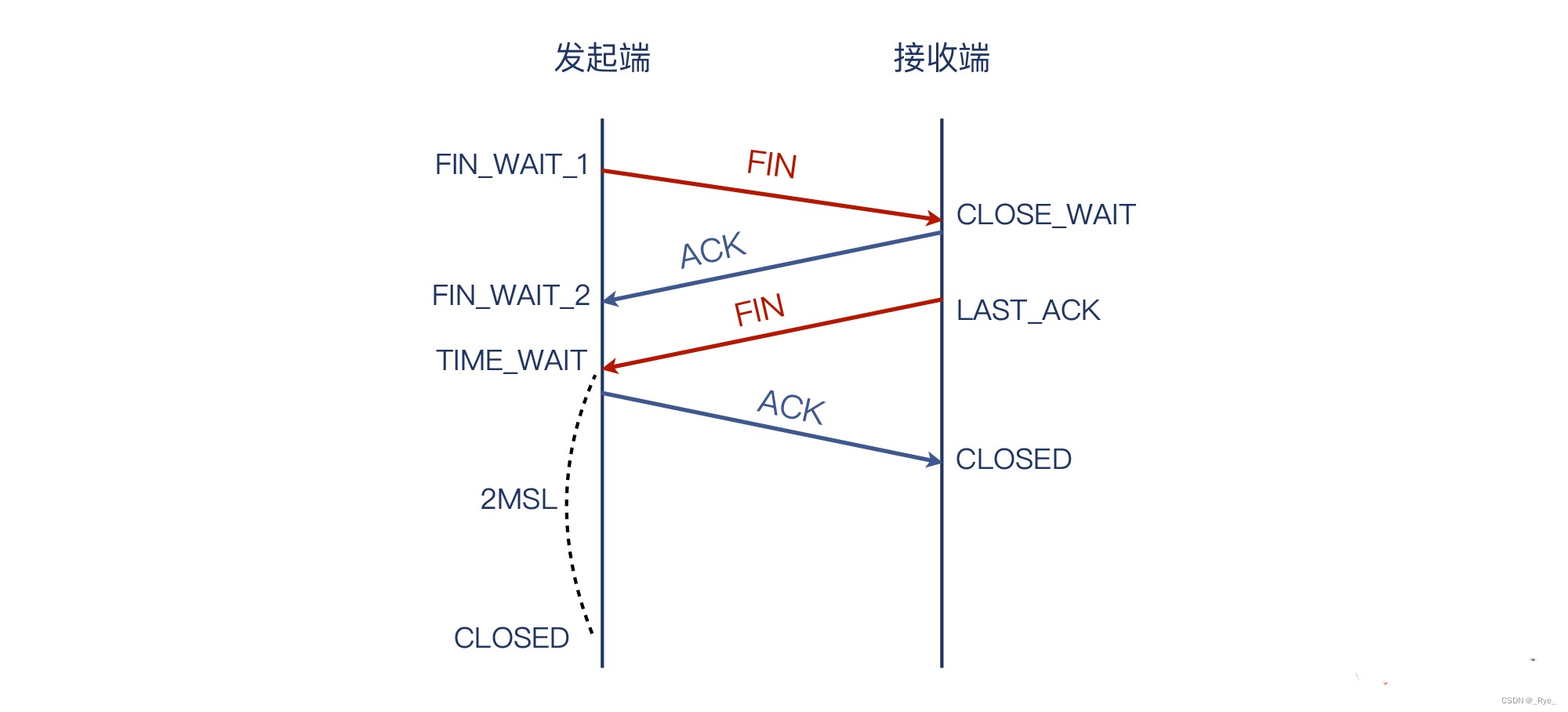 04 | 挥手：Nginx日志报connection reset by peer是怎么回事？,第16张