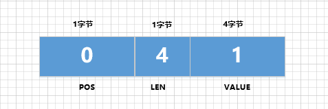 一文带你了解MySQL之undo日志,在这里插入图片描述,第12张