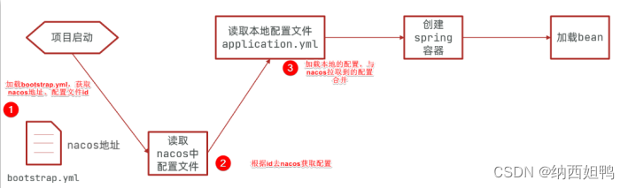 网关Gateway与Nacos,在这里插入图片描述,第10张