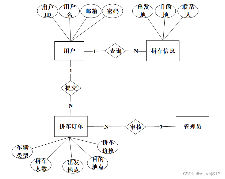 基于Springboot的同城拼车微信小程序的设计与实现-计算机毕业设计源码20625,第8张
