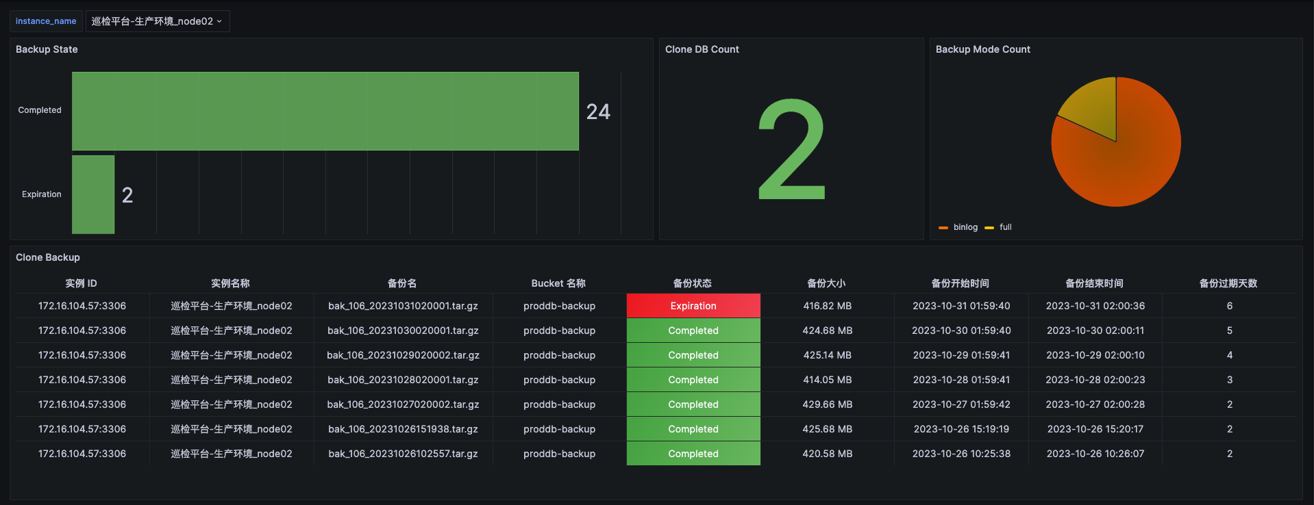 MySQL 社区开源备份工具 Xtrabackup 详解,在这里插入图片描述,第4张