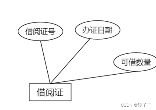 学校图书借阅管理系统(MySQL),在这里插入图片描述,第4张