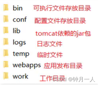 Tomcat下载及idea中配置Tomcat（详细图文步骤，建议收藏）,第4张