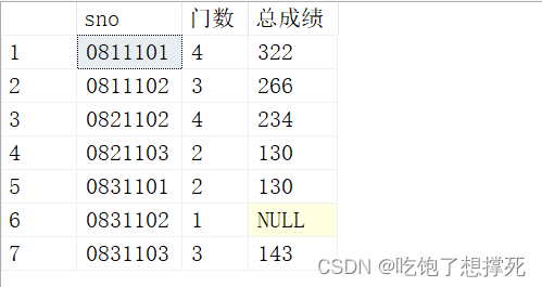 SQL Server数据库 -- 表的基础查询,第15张