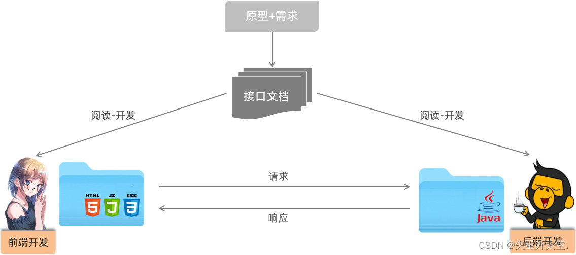 深入解析SpringBoot的请求响应机制,在这里插入图片描述,第5张