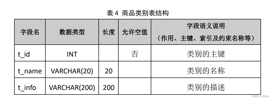 【数据库原理】MyShop 商城数据库设计（SQL server）,在这里插入图片描述,第4张