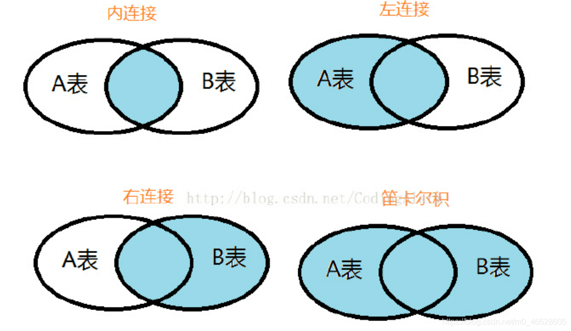 SQL中的——左连接（Left join）、右连接（Right join）、内连接（Inner join）,第6张